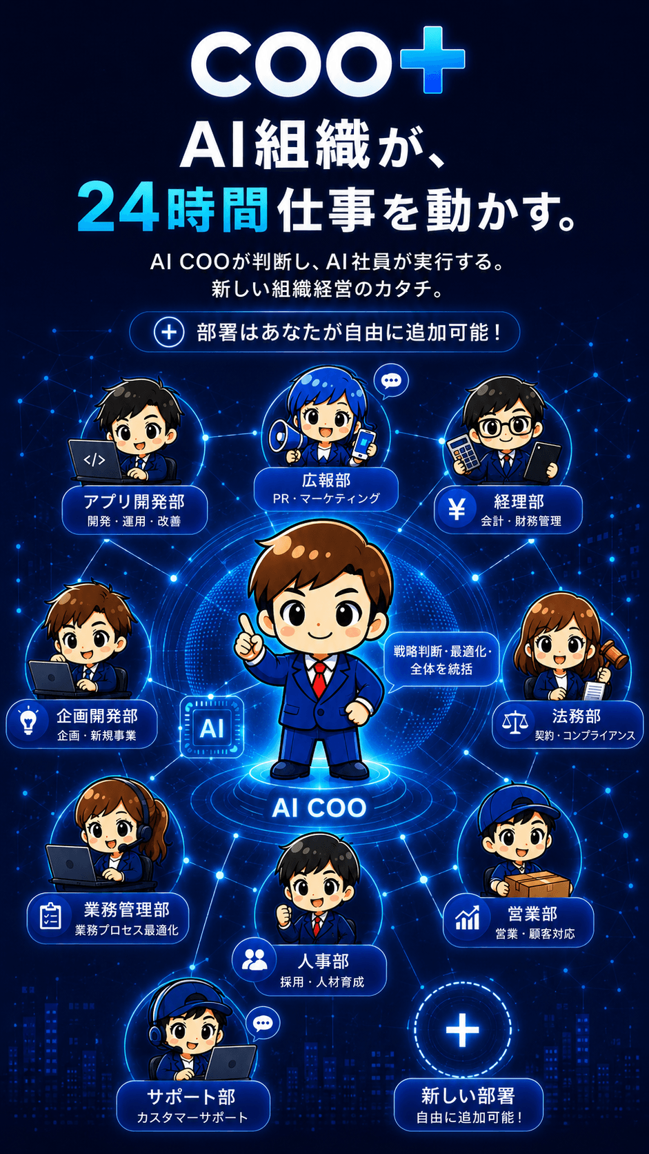 COO＋ ― AI組織が、24時間仕事を動かす。AI COOが判断し、AI社員が実行する。新しい組織経営のカタチ。部署はあなたが自由に追加可能。